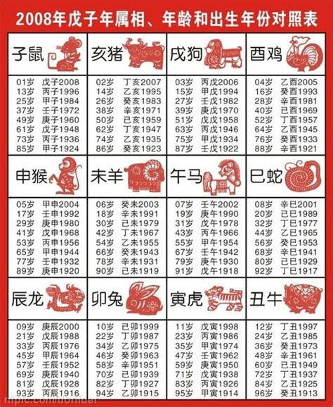 12 生肖年份|十二生肖年份表 十二生肖年份对照表